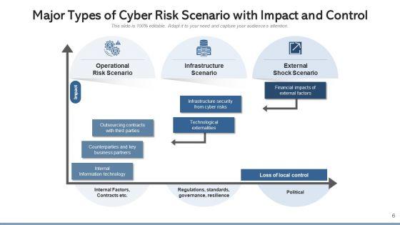 Threat_Scenario_Technological_Externalities_Ppt_PowerPoint_Presentation_Complete_Deck_With_Slides_Slide_6.jpg