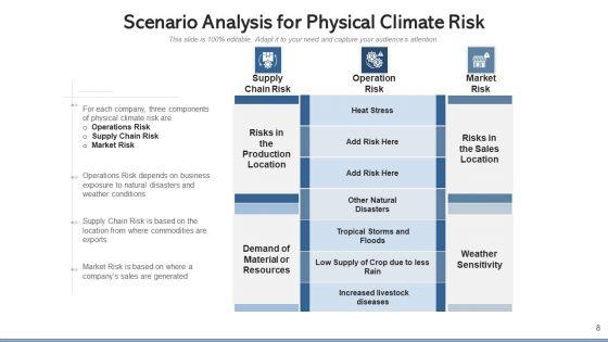 Threat_Scenario_Technological_Externalities_Ppt_PowerPoint_Presentation_Complete_Deck_With_Slides_Slide_8.jpg