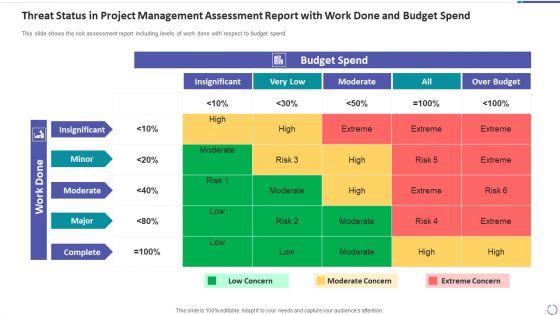 Threat_Status_In_Project_Management_Assessment_Report_With_Work_Done_And_Budget_Spend_Slides_PDF_Slide_1.jpg