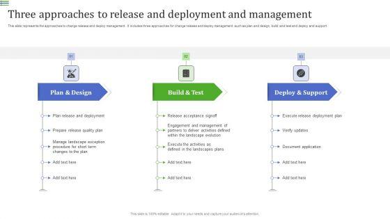 Three_Approaches_To_Release_And_Deployment_And_Management_Rules_PDF_Slide_1.jpg