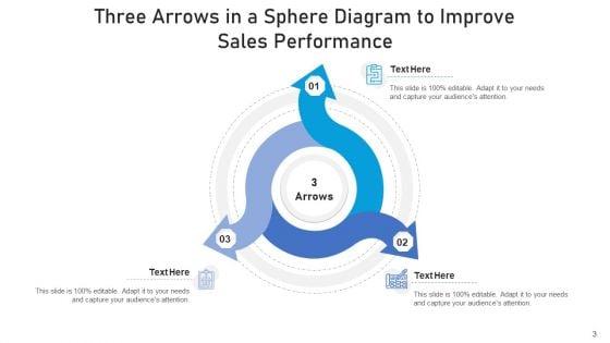 Three_Arrows_In_A_Sphere_Sales_Performance_Ppt_PowerPoint_Presentation_Complete_Deck_With_Slides_Slide_3.jpg