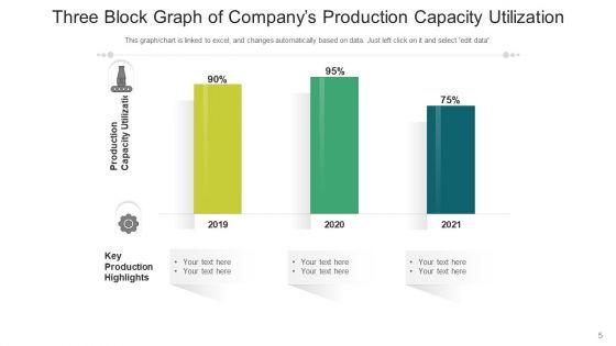 Three_Bars_Evaluation_Development_Ppt_PowerPoint_Presentation_Complete_Deck_Slide_5.jpg