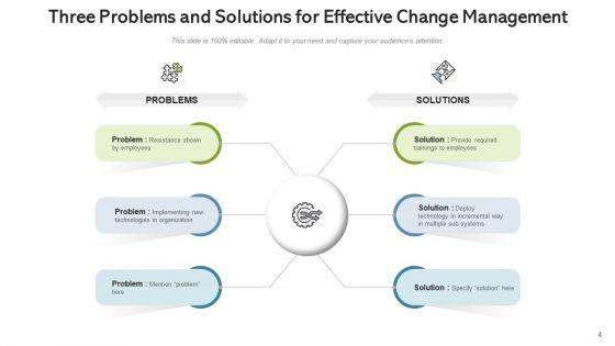 Three_Challenges_And_Solutions_Cost_Ppt_PowerPoint_Presentation_Complete_Deck_With_Slides_Slide_4.jpg