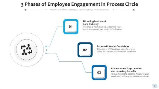 Three_Circular_Steps_Process_Financial_Ppt_PowerPoint_Presentation_Complete_Deck_Slide_6.jpg