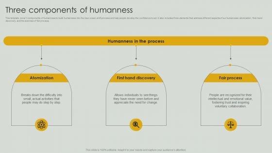 Three_Components_Of_Humanness_Ppt_PowerPoint_Presentation_File_Example_File_PDF_Slide_1.jpg