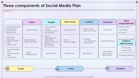 Three_Components_Of_Social_Media_Plan_Ppt_Ideas_Graphics_Template_PDF_Slide_1.jpg