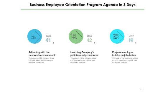 Three_Days_Objectives_Employees_Plan_Ppt_PowerPoint_Presentation_Complete_Deck_Slide_11.jpg