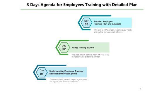Three_Days_Objectives_Employees_Plan_Ppt_PowerPoint_Presentation_Complete_Deck_Slide_3.jpg