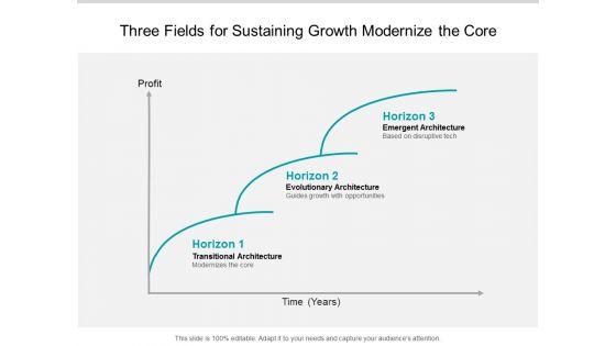 Three_Fields_For_Sustaining_Growth_Modernize_The_Core_Ppt_PowerPoint_Presentation_Portfolio_Background_Designs_Slide_1.jpg