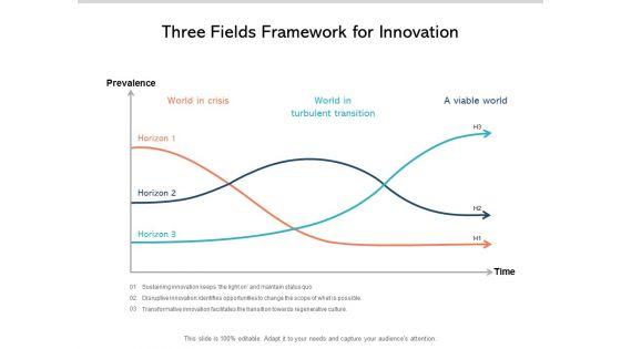 Three_Fields_Framework_For_Innovation_Ppt_PowerPoint_Presentation_Summary_Shapes_Slide_1.jpg