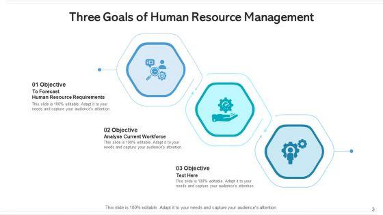 Three_Goals_Human_Resource_Management_Ppt_PowerPoint_Presentation_Complete_Deck_With_Slides_Slide_3.jpg