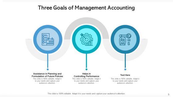 Three_Goals_Human_Resource_Management_Ppt_PowerPoint_Presentation_Complete_Deck_With_Slides_Slide_5.jpg