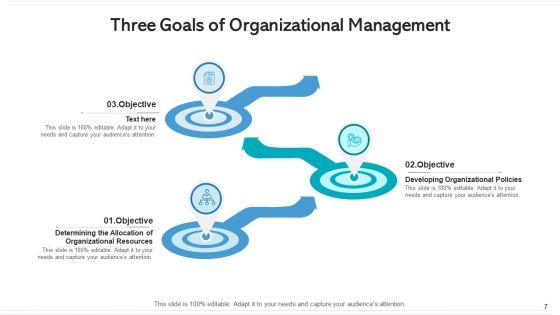 Three_Goals_Human_Resource_Management_Ppt_PowerPoint_Presentation_Complete_Deck_With_Slides_Slide_7.jpg