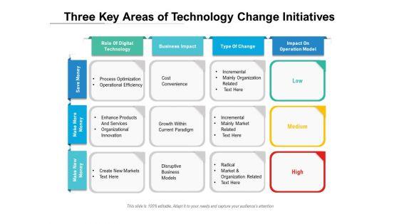Three_Key_Areas_Of_Technology_Change_Initiatives_Ppt_PowerPoint_Presentation_Infographics_Clipart_PDF_Slide_1.jpg