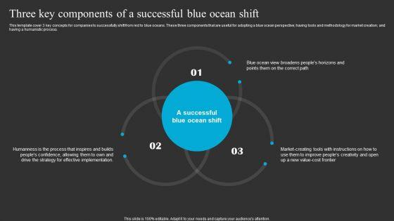 Three_Key_Components_Of_A_Successful_Blue_Ocean_Shift_Ppt_Summary_Good_PDF_Slide_1.jpg