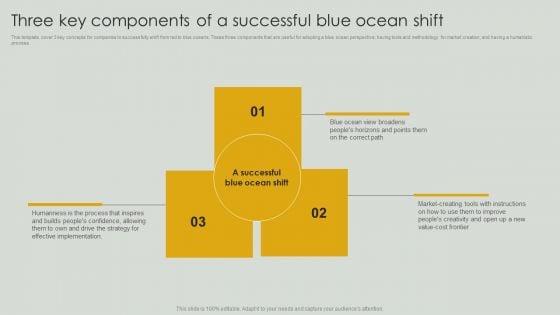 Three_Key_Components_Of_A_Successful_Blue_Ocean_Shift_Themes_PDF_Slide_1.jpg