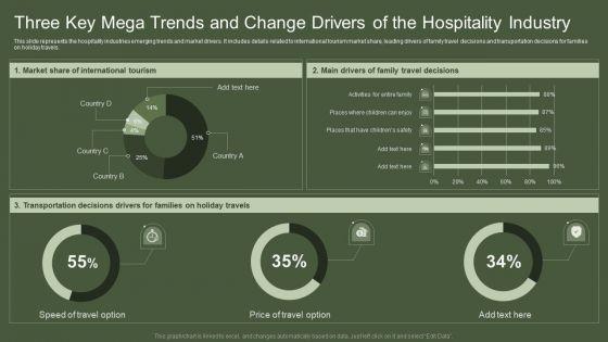 Three_Key_Mega_Trends_And_Change_Drivers_Of_The_Hospitality_Industry_Mockup_PDF_Slide_1.jpg