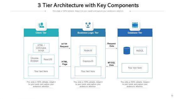 Three_Level_Architecture_Sales_Process_Ppt_PowerPoint_Presentation_Complete_Deck_With_Slides_Slide_11.jpg