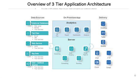 Three_Level_Architecture_Sales_Process_Ppt_PowerPoint_Presentation_Complete_Deck_With_Slides_Slide_12.jpg