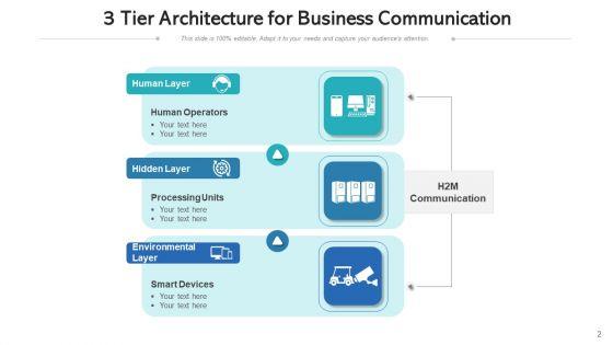 Three_Level_Architecture_Sales_Process_Ppt_PowerPoint_Presentation_Complete_Deck_With_Slides_Slide_2.jpg