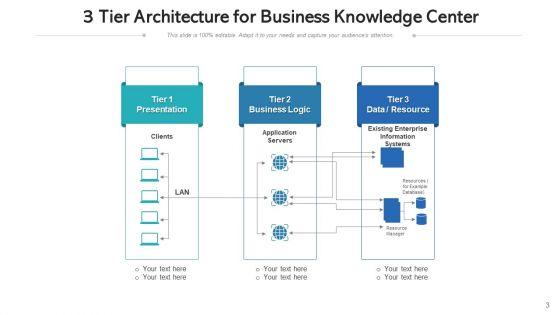 Three_Level_Architecture_Sales_Process_Ppt_PowerPoint_Presentation_Complete_Deck_With_Slides_Slide_3.jpg