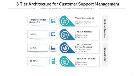 Three_Level_Architecture_Sales_Process_Ppt_PowerPoint_Presentation_Complete_Deck_With_Slides_Slide_4.jpg