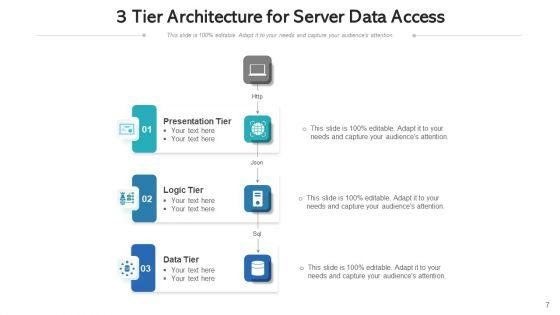 Three_Level_Architecture_Sales_Process_Ppt_PowerPoint_Presentation_Complete_Deck_With_Slides_Slide_7.jpg