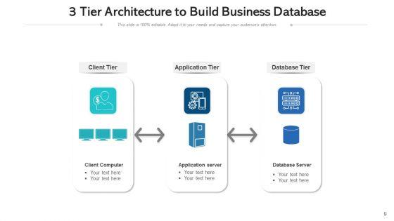 Three_Level_Architecture_Sales_Process_Ppt_PowerPoint_Presentation_Complete_Deck_With_Slides_Slide_9.jpg