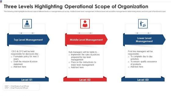 Three_Levels_Highlighting_Operational_Scope_Of_Organization_Infographics_PDF_Slide_1.jpg