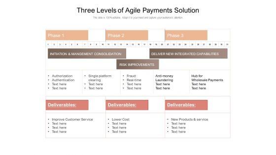 Three_Levels_Of_Agile_Payments_Solution_Ppt_PowerPoint_Presentation_Pictures_Example_Introduction_PDF_Slide_1.jpg