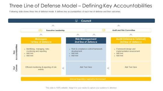 Three_Line_Of_Defense_Model_Defining_Key_Accountabilities_Ppt_Outline_Layout_PDF_Slide_1.jpg