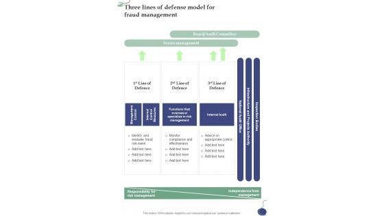 Three_Lines_Of_Defense_Model_For_Fraud_Management_One_Pager_Sample_Example_Document_Slide_1.jpg