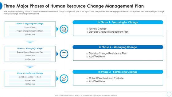 Three_Major_Phases_Of_Human_Resource_Change_Management_Plan_HR_Change_Management_Tools_Information_PDF_Slide_1.jpg