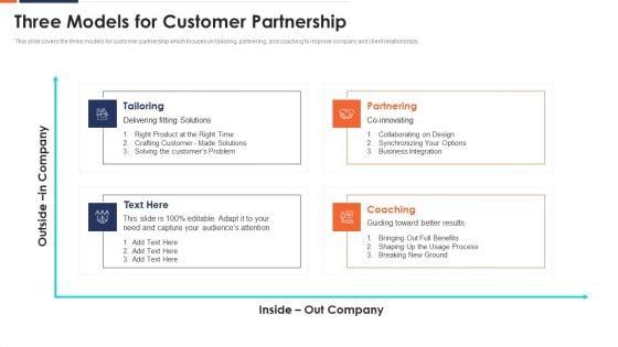 Three_Models_For_Customer_Partnership_Ppt_Icon_Outline_PDF_Slide_1.jpg