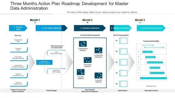 Three_Months_Action_Plan_Roadmap_Development_For_Master_Data_Administration_Pictures_Slide_1.jpg