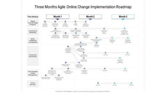 Three_Months_Agile_Online_Change_Implementation_Roadmap_Formats_Slide_1.jpg
