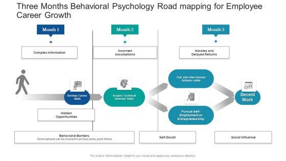 Three_Months_Behavioral_Psychology_Road_Mapping_For_Employee_Career_Growth_Elements_Slide_1.jpg