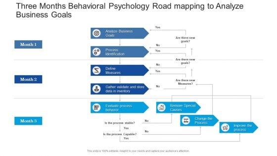 Three_Months_Behavioral_Psychology_Road_Mapping_To_Analyze_Business_Goals_Designs_Slide_1.jpg