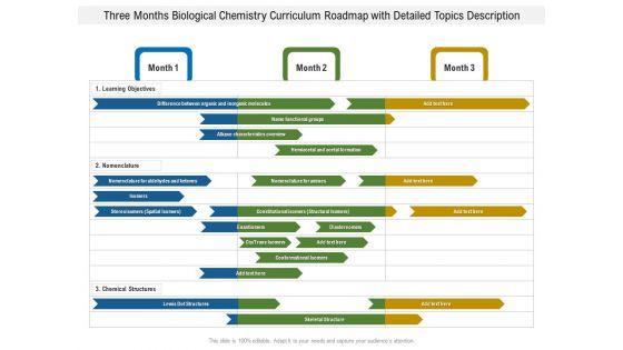 Three_Months_Biological_Chemistry_Curriculum_Roadmap_With_Detailed_Topics_Description_Inspiration_Slide_1.jpg