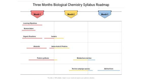 Three_Months_Biological_Chemistry_Syllabus_Roadmap_Ideas_Slide_1.jpg