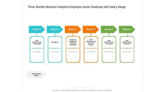 Three_Months_Business_Analytics_Employee_Career_Roadmap_With_Salary_Range_Information_Slide_1.jpg