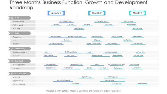 Three_Months_Business_Function_Growth_And_Development_Roadmap_Elements_PDF_Slide_1.jpg