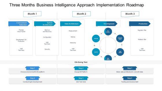 Three_Months_Business_Intelligence_Approach_Implementation_Roadmap_Portrait_Slide_1.jpg