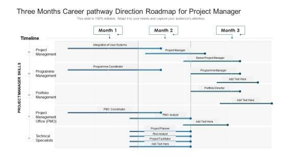 Three_Months_Career_Pathway_Direction_Roadmap_For_Project_Manager_Rules_Slide_1.jpg