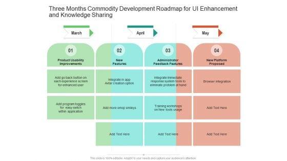 Three_Months_Commodity_Development_Roadmap_For_UI_Enhancement_And_Knowledge_Sharing_Guidelines_Slide_1.jpg