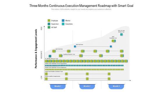 Three_Months_Continuous_Execution_Management_Roadmap_With_Smart_Goal_Sample_Slide_1.jpg