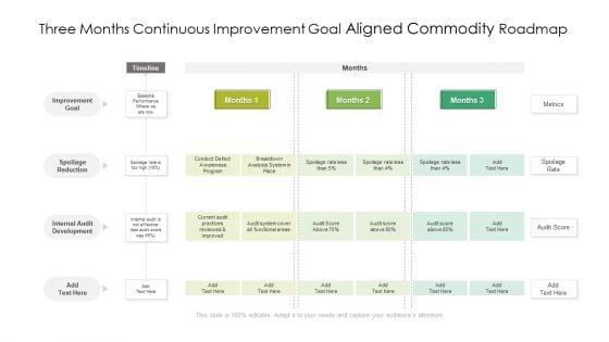 Three_Months_Continuous_Improvement_Goal_Aligned_Commodity_Roadmap_Sample_Slide_1.jpg