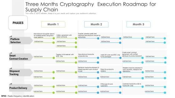 Three_Months_Cryptography_Execution_Roadmap_For_Supply_Chain_Formats_Slide_1.jpg