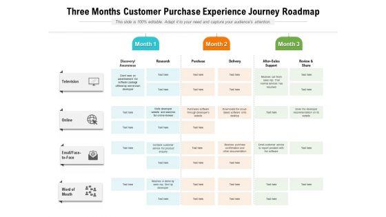 Three_Months_Customer_Purchase_Experience_Journey_Roadmap_Portrait_Slide_1.jpg