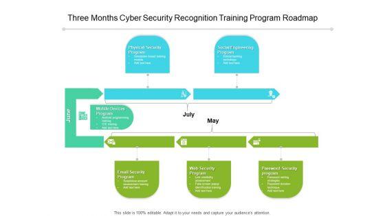 Three_Months_Cyber_Security_Recognition_Training_Program_Roadmap_Icons_Slide_1.jpg
